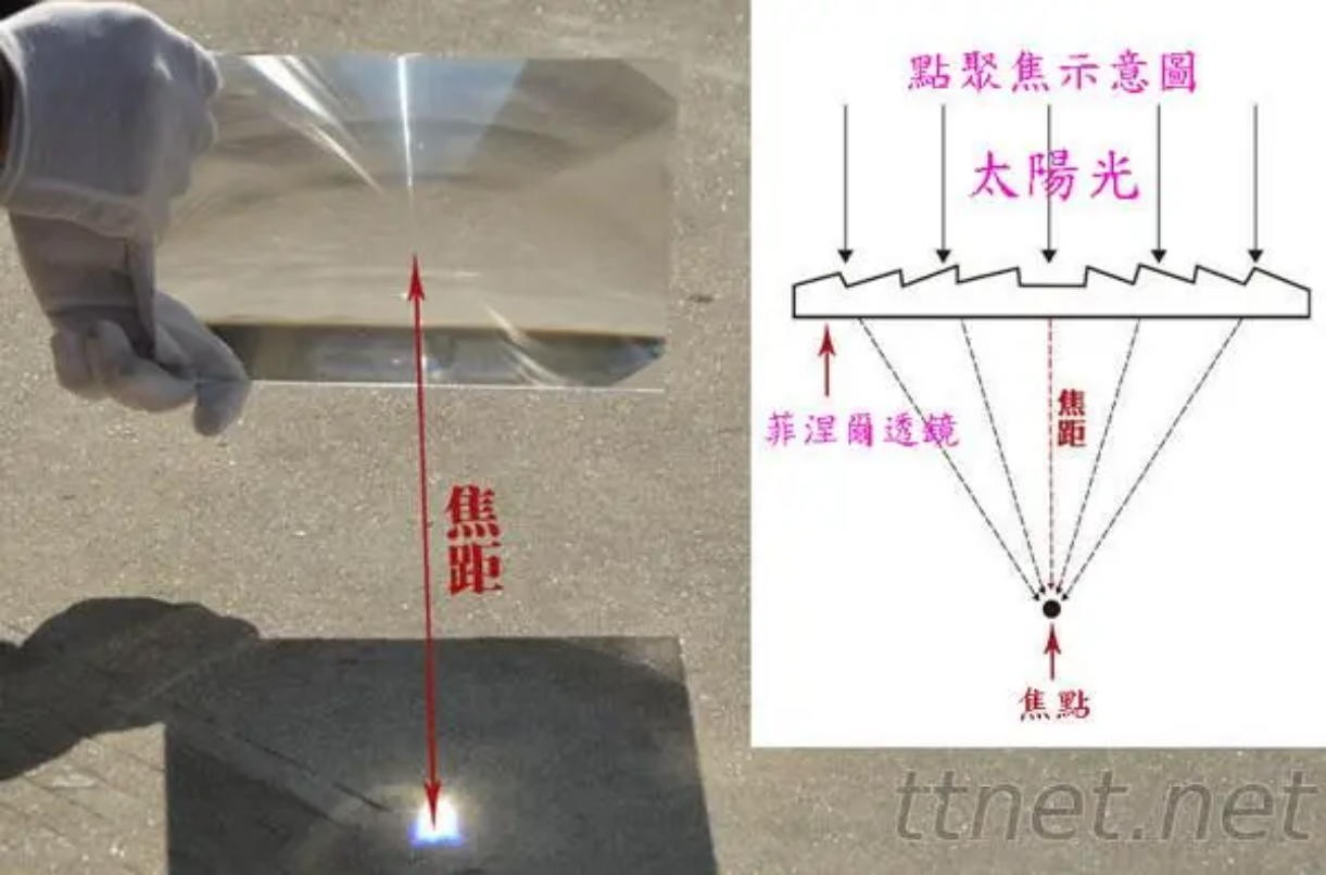 110公分壓克力放大鏡
